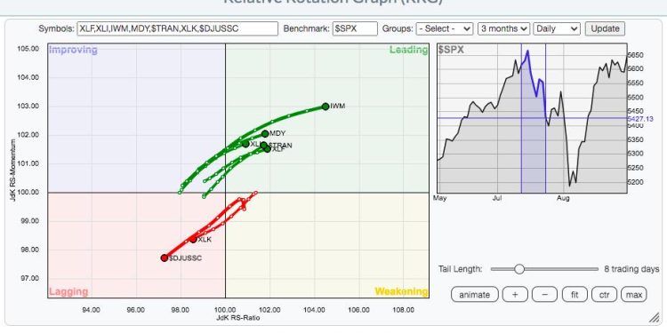 Recognize The New Leaders NOW!