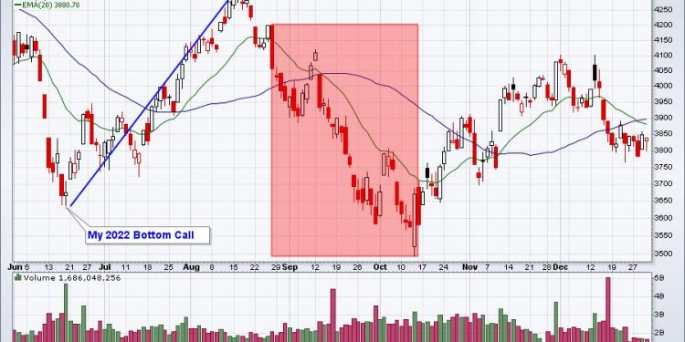 Jackson Hole Jay Doesn’t See His Shadow, Worst Market Weather Behind Us