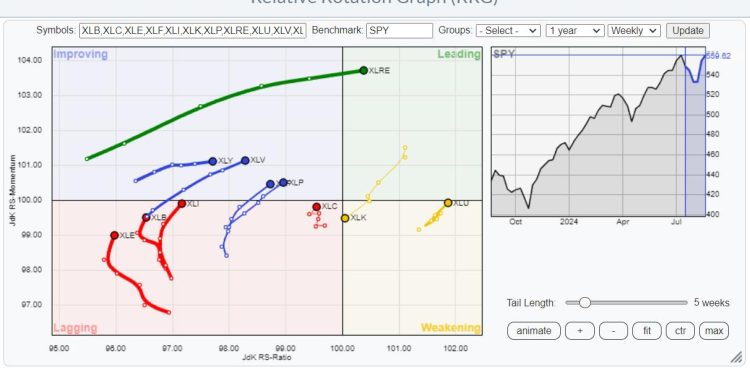RRG-Velocity jumping on XLF tail
