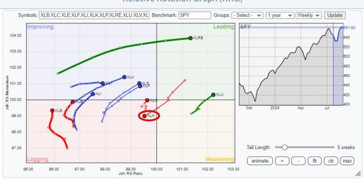NVDA Is Not The Only Semiconductor Stock Out There.