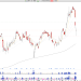 Long SNV: Synovus Financial Finds Major Support at $39, Ready for Short-Term Slingshot Move