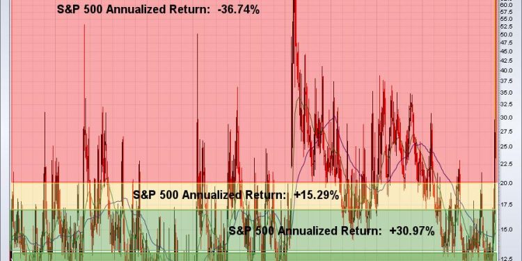 Not Much Good Takes Place When This Happens