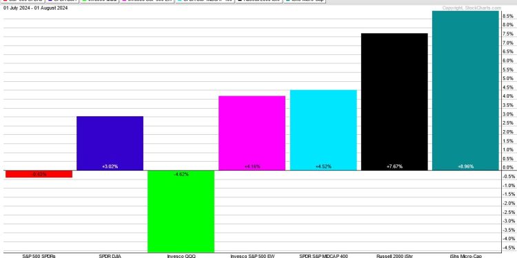 This Breadth Indicator Points to More Downside – And a Potential Opportunity