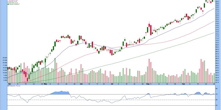 Stock Market’s Spectacular Q3: Highest Sector Performer is Utilities