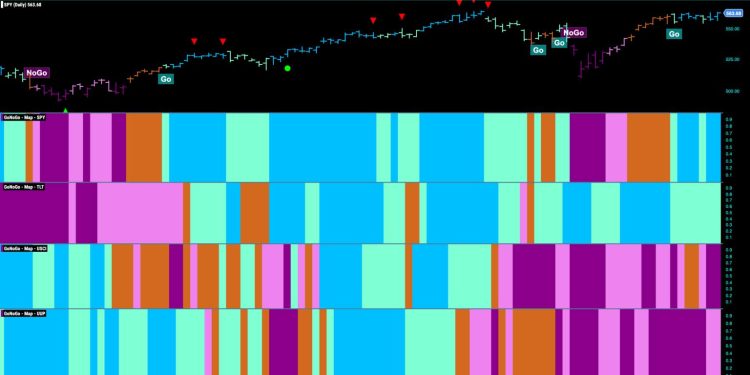 Equities Hold Firm in “Go” Trend as Industrials Play Strong Defense