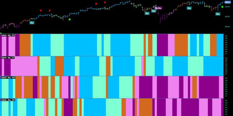 Equity Markets Rebound As Discretionary Out-Performs