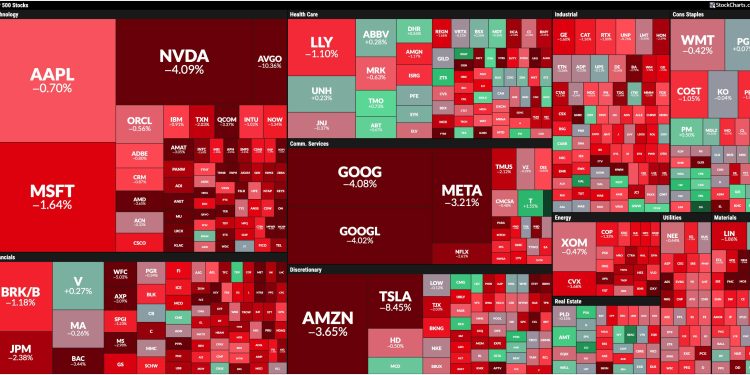 Broad-Based Stock Market Selloff: How to Position Your Portfolio?