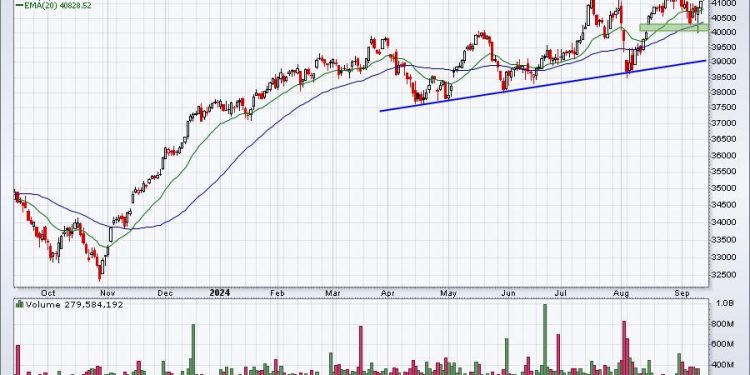 Can We Trust Last Week’s BIG Rally?