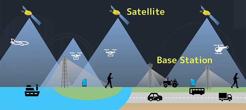 Softbank and Intelsat ubiquitous network