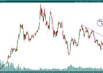 SCTR Report: Unlocking TSLA’s Potential—What Every Investor Needs to Know Now