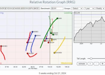 The US Is Not The Only Stock Market In The World