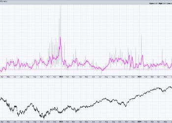 The Master Sentiment Chart You Need to Follow