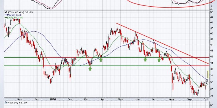 Jobs Soar Past Estimates, But What Happens Next?