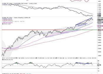 Week Ahead: NIFTY May Stay Ranged; Trending Moves To Occur Only If These Edges Are Breached