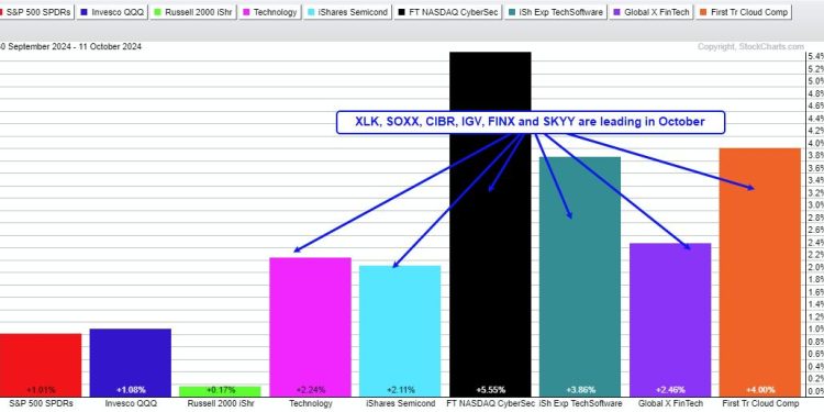 Cybersecurity ETF Comes to Life with New Trending Phase