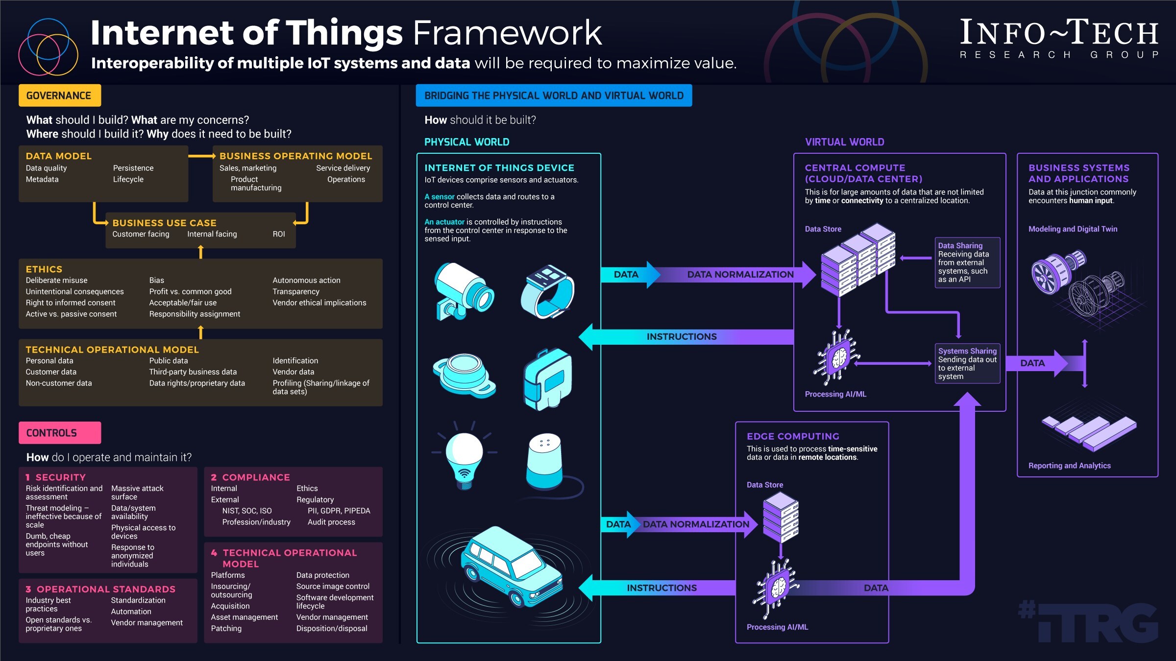 Info-Tech Research Group's "Unlock Value-Driven IoT Use Cases to Transform Your Retail Operations" blueprint outlines a comprehensive framework for achieving seamless interoperability between multiple IoT systems in retail, offering clear strategies to maximize the value of connected devices. (CNW Group/Info-Tech Research Group)