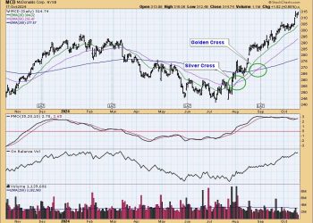 Signal Scoreboard As Good As It Gets