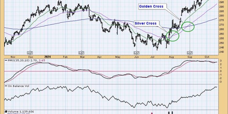 Signal Scoreboard As Good As It Gets