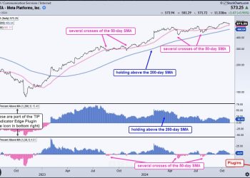 Two Indicators to Improve Your Edge