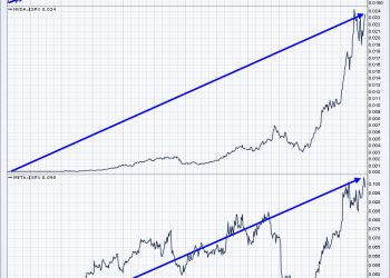 Only 3 Of The 7 Mag Stocks Are Worth Owning Right Now