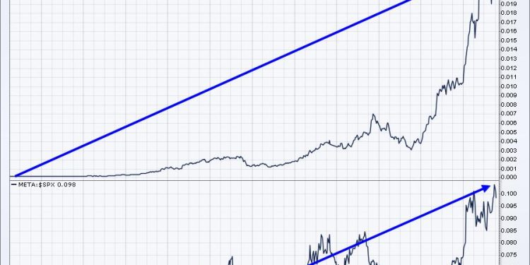 Only 3 Of The 7 Mag Stocks Are Worth Owning Right Now