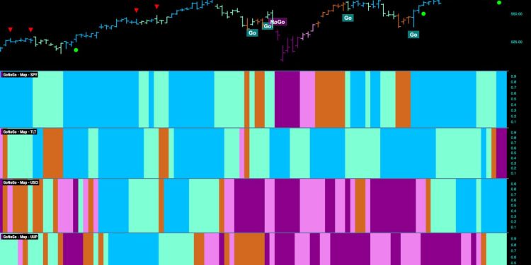 Equities Remain in “Go” Trend and Lean into Energy