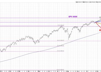 Why the S&P 500 Won’t Break 6000 (Yet)