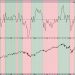Will Breadth Divergences Signal the End of the Bull?