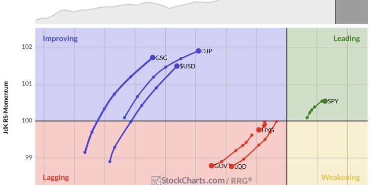 Is the USD setting up for a perfect rally?