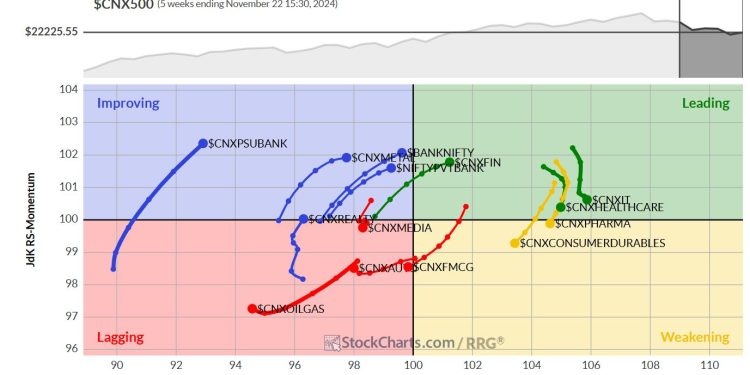 Week Ahead: NIFTY Defends This Crucial Support; Chase Rebounds Mindfully