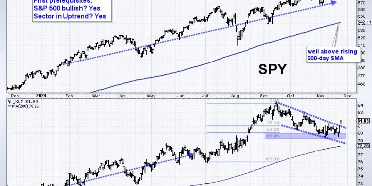 Four Prerequisites to Improve Your Odds – A Live Example