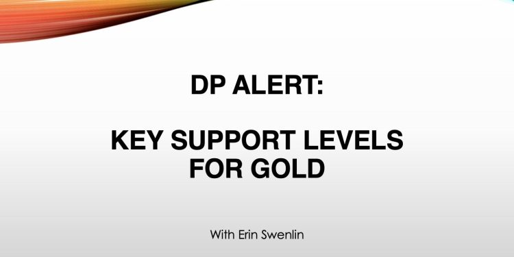 Key Support Levels for Gold