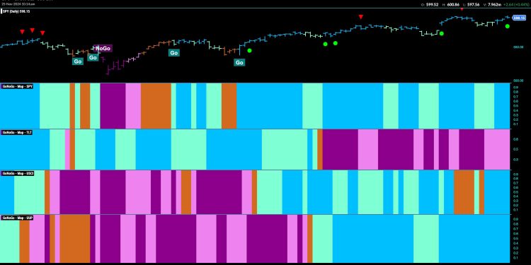 The Finances Look Good For Equity Trend