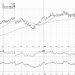 The Sign of Strong Charts Getting Stronger