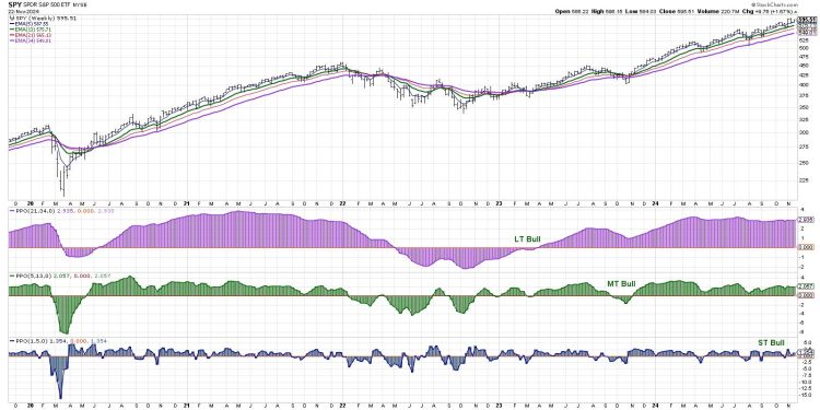2024 Is Shaping Up Like 2021, Which Did Not End Particularly Well