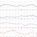 Sector Rotation Suggests Offense Over Defense