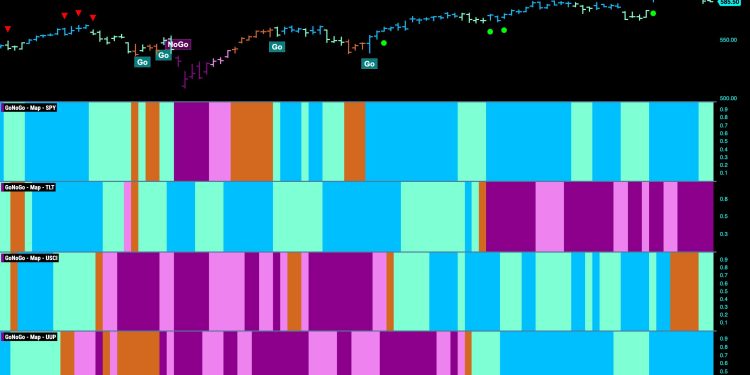 Equities Look for “Energy” in “Go” Trend