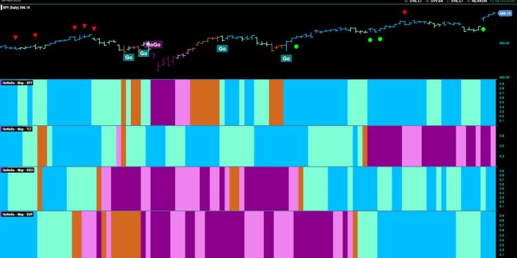 Equity “Go” Trend Sees Surge in Strength as Financials Drive Price Higher