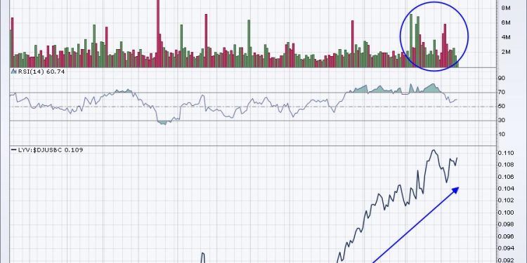 Identifying GREAT Trades and Looking Ahead to 2025 Using RRG Charts