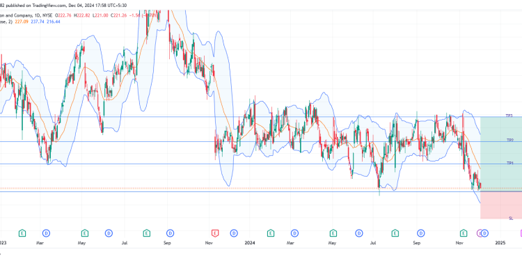 Long BDX: bullish reversal from $220 support amid improving fundamentals and potential upside breakout signals