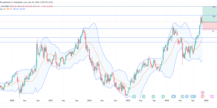 Long CRM: riding the bullish momentum with strong breakout, AI innovations, and record margins