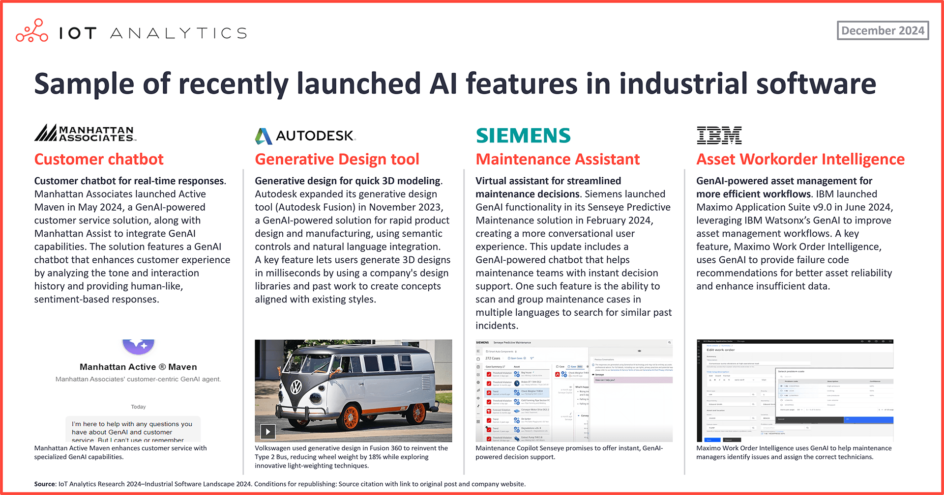 sample of recently launched AI features in industrial software