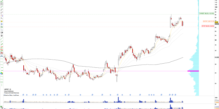 Long UPST: Upstart Holdings Q3 Results Spark Optimism Amid Strong Growth and Bullish Market Reaction