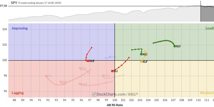 The Best Five Sectors, #3