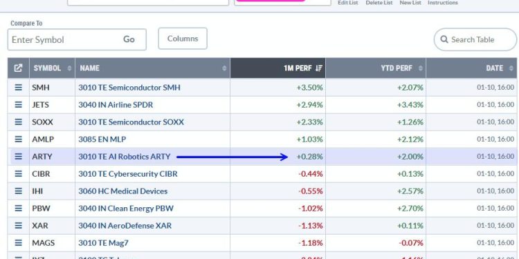 Market Pullbacks Provide Opportunities to Build your WatchList – Here’s How