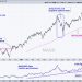 Mag7 ETF Leads as Bullish Pattern Forms – Charting the Trends and Trading Setups for the Mag7 Stocks