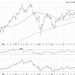 Semiconductors Have More to Prove Before Breakout is Believed