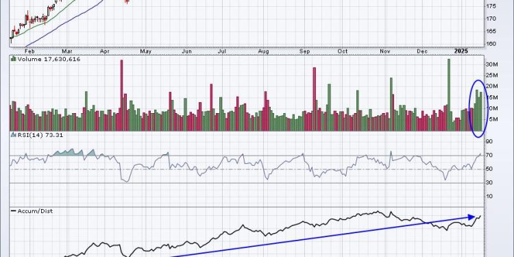 Here’s How To Find The Best Upcoming Earnings Reports