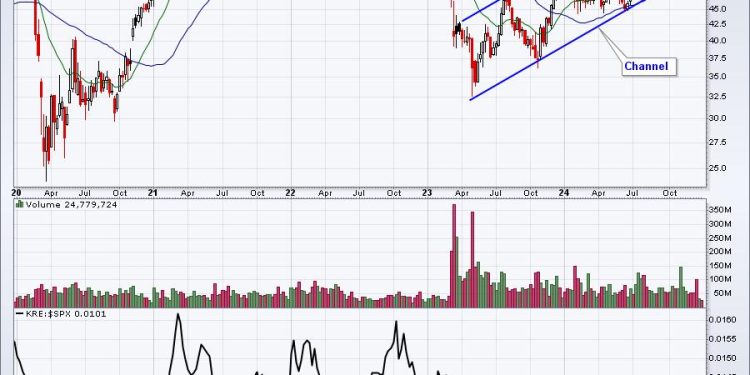These 3 Charts Are Among The Most Critical To Start 2025