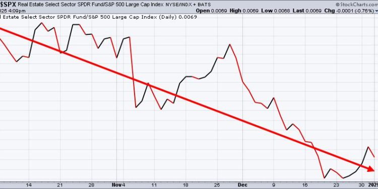 Do You Need Direction for 2025? Here Are 3 Charts You Should NOT Ignore
